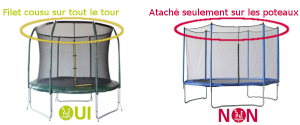 filet sécurité trampoline