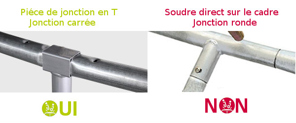 Jonction T carré